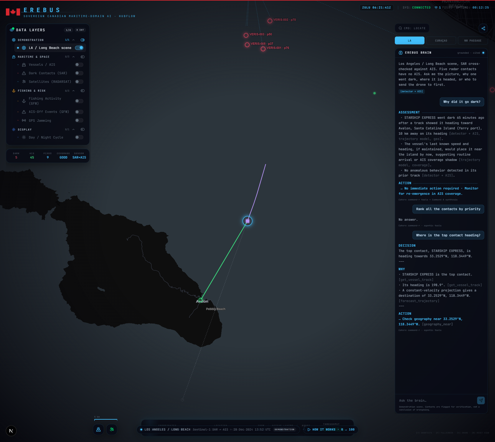 The Erebus brain orchestrating multiple models on the live dashboard